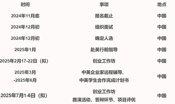 为了加快培养具有国际视野的高素质创新